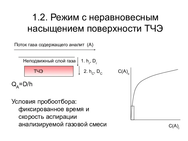 1.2. Режим с неравновесным насыщением поверхности ТЧЭ QА=D/h Условия пробоотбора: фиксированное время