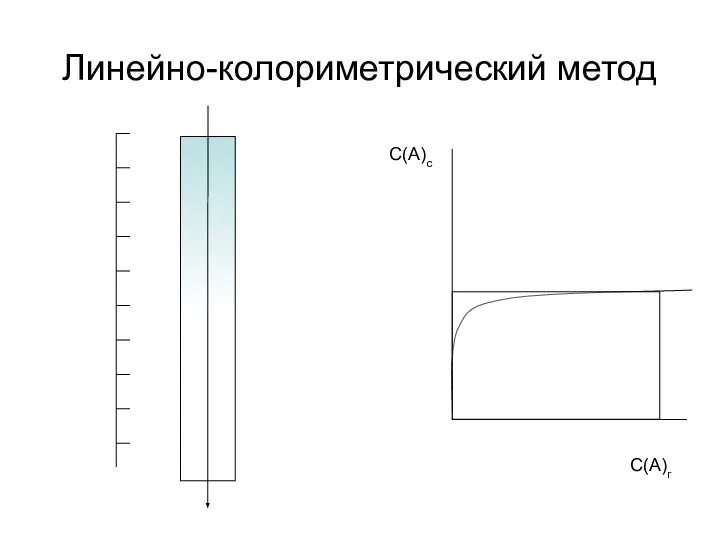 Линейно-колориметрический метод