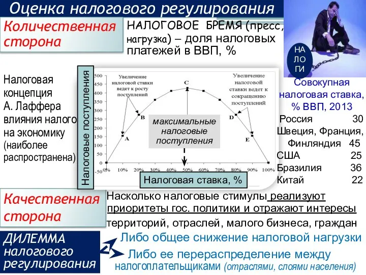 Оценка налогового регулирования Качественная сторона Количественная сторона Насколько налоговые стимулы реализуют НАЛОГОВОЕ