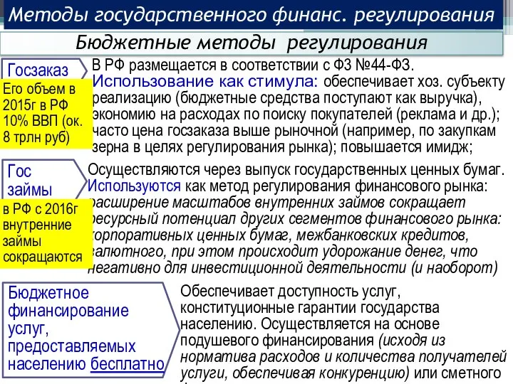 Методы государственного финанс. регулирования Бюджетные методы регулирования Госзаказ В РФ размещается в