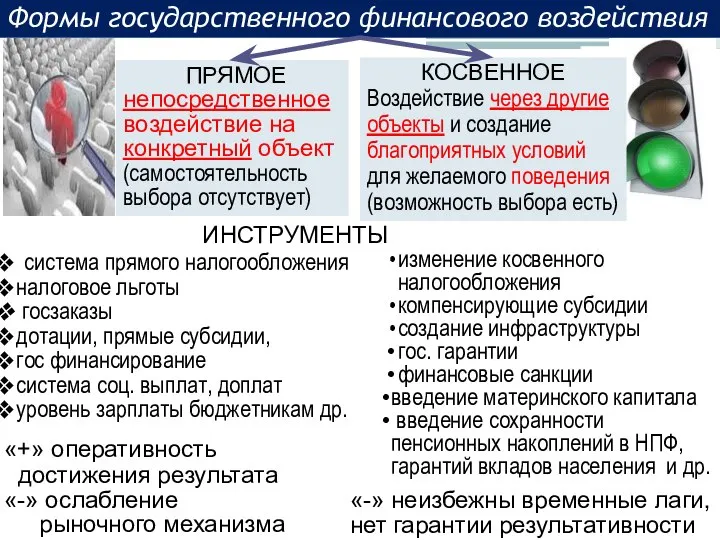 Формы государственного финансового воздействия ИНСТРУМЕНТЫ ПРЯМОЕ непосредственное воздействие на конкретный объект (самостоятельность