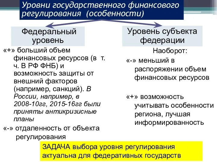 Уровни государственного финансового регулирования (особенности) «+» больший объем финансовых ресурсов (в т.ч.