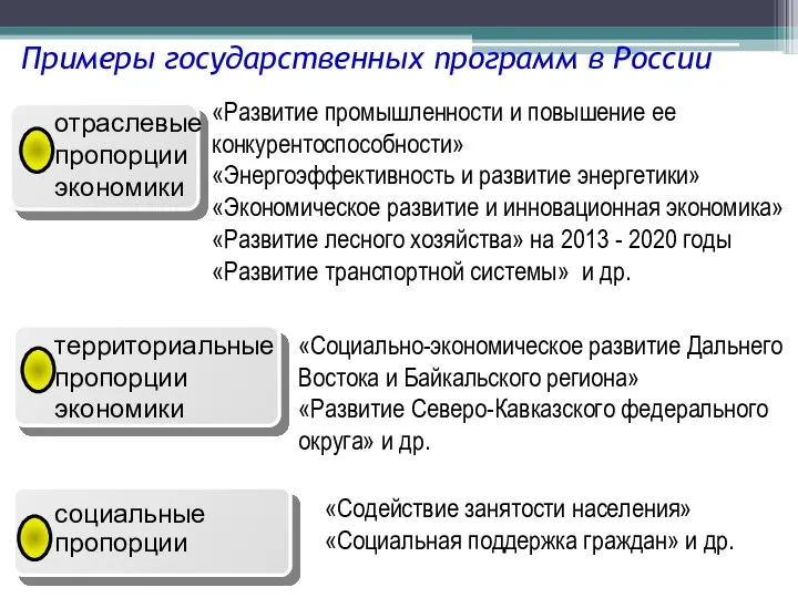 «Развитие промышленности и повышение ее конкурентоспособности» «Энергоэффективность и развитие энергетики» «Экономическое развитие