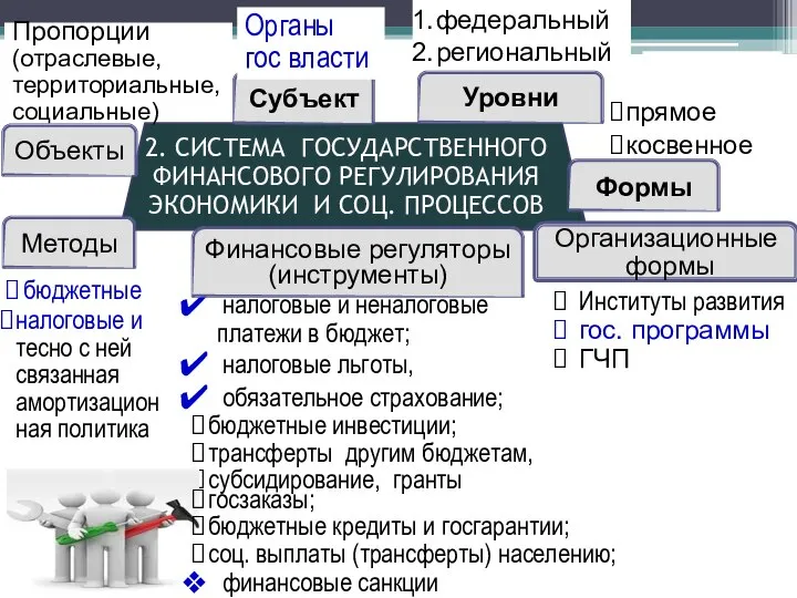 Методы бюджетные налоговые и тесно с ней связанная амортизацион ная политика налоговые