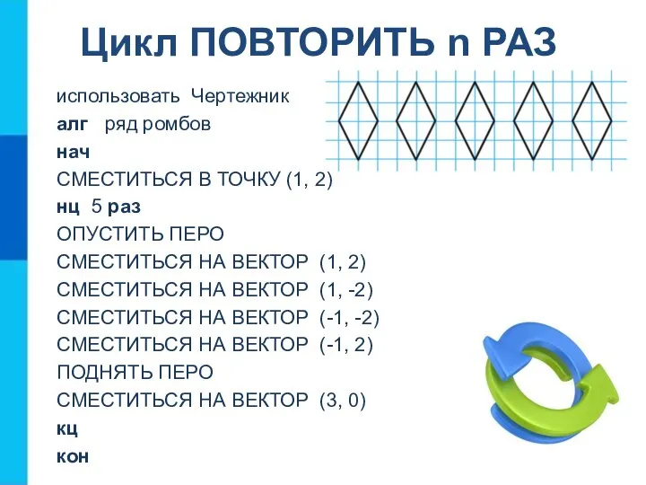 использовать Чертежник алг ряд ромбов нач СМЕСТИТЬСЯ В ТОЧКУ (1, 2) нц