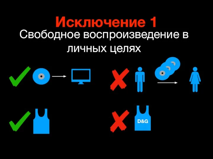 Исключение 1 Свободное воспроизведение в личных целях