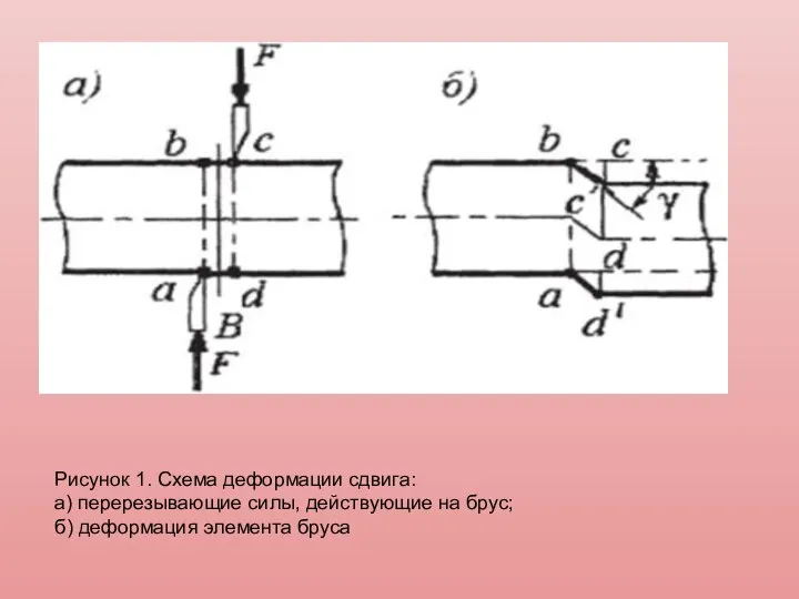 Рисунок 1. Схема деформации сдвига: а) перерезывающие силы, действующие на брус; б) деформация элемента бруса