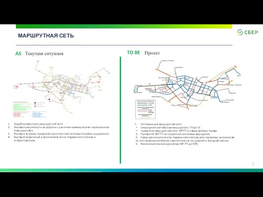 МАРШРУТНАЯ СЕТЬ AS TO BE Проект Текущая ситуация Задублированность маршрутной сети Высокая