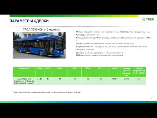 ПАРАМЕТРЫ СДЕЛКИ ПЛ: Троллейбусы без автономного хода стоимостью 23 250 000 рублей