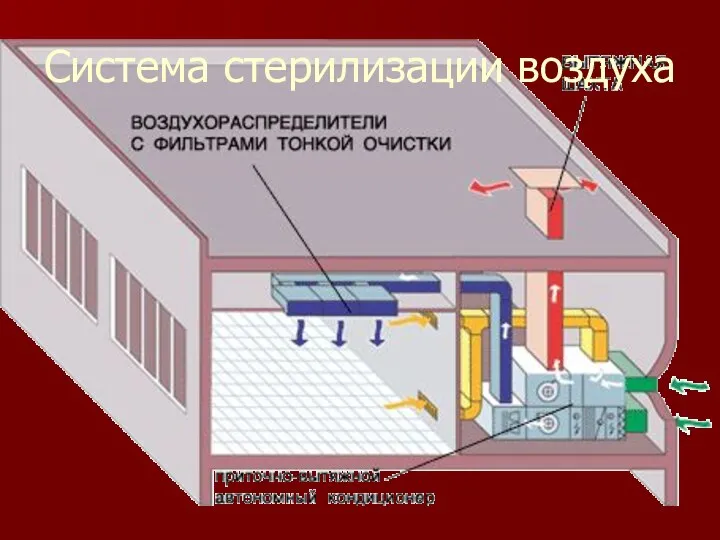 Система стерилизации воздуха