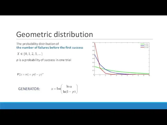 Geometric distribution GENERATOR: