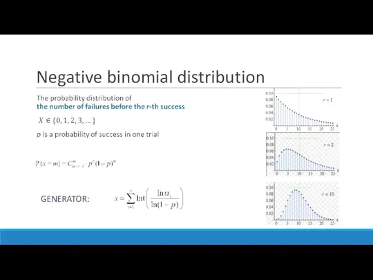 Negative binomial distribution GENERATOR: