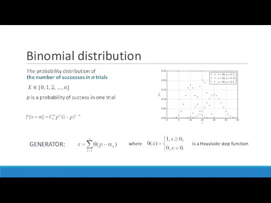 Binomial distribution GENERATOR: where is a Heaviside step function
