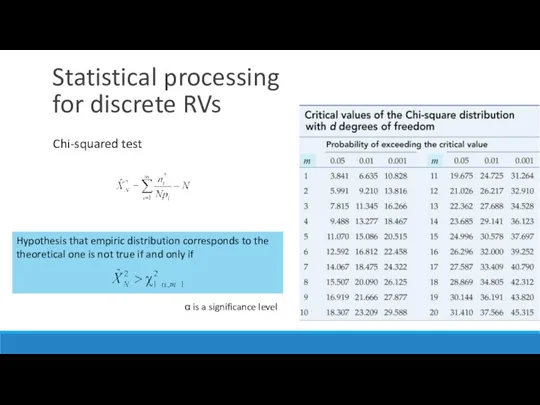 Statistical processing for discrete RVs Chi-squared test Hypothesis that empiric distribution corresponds