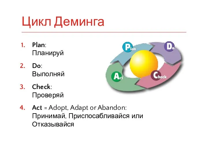 Plan: Планируй Do: Выполняй Check: Проверяй Act = Adopt, Adapt or Abandon: