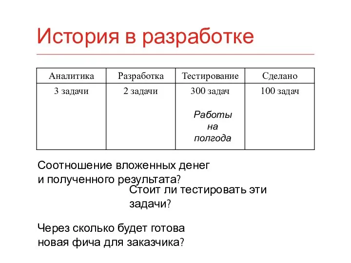 История в разработке Соотношение вложенных денег и полученного результата? Стоит ли тестировать