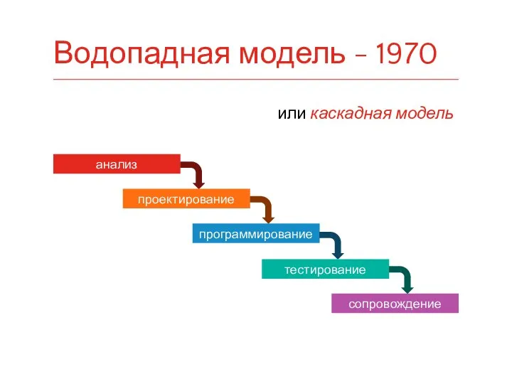 Водопадная модель - 1970 сопровождение или каскадная модель