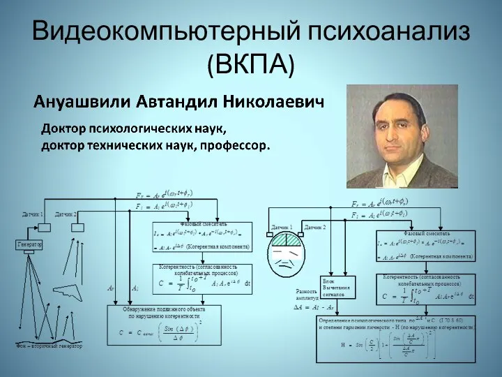 Видеокомпьютерный психоанализ (ВКПА)