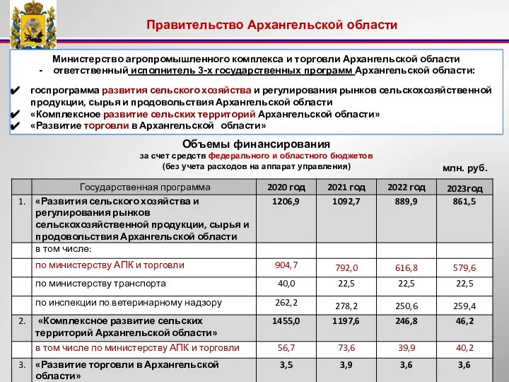 Правительство Архангельской области Министерство агропромышленного комплекса и торговли Архангельской области ответственный исполнитель