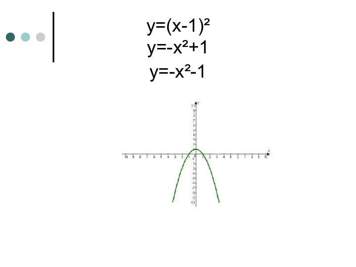 y=(x-1)² y=-x²+1 y=-x²-1