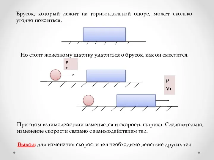 Массивный груз покоящийся на горизонтальной опоре