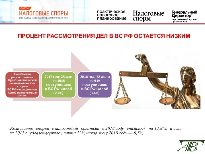 ПРОЦЕНТ РАССМОТРЕНИЯ ДЕЛ В ВС РФ ОСТАЕТСЯ НИЗКИМ Количество споров с налоговыми