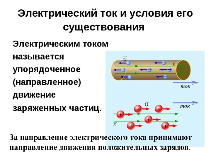 За направление электрического тока принимают направление движения положительных зарядов.