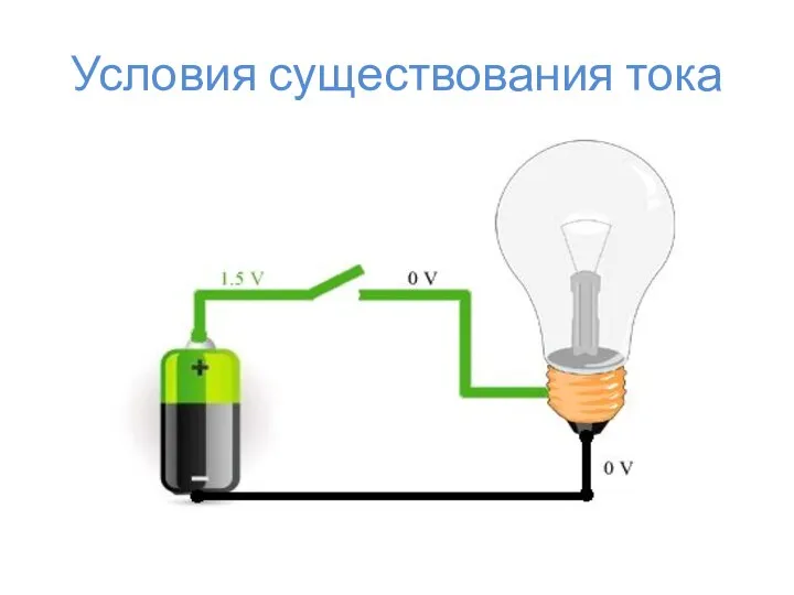 Условия существования тока