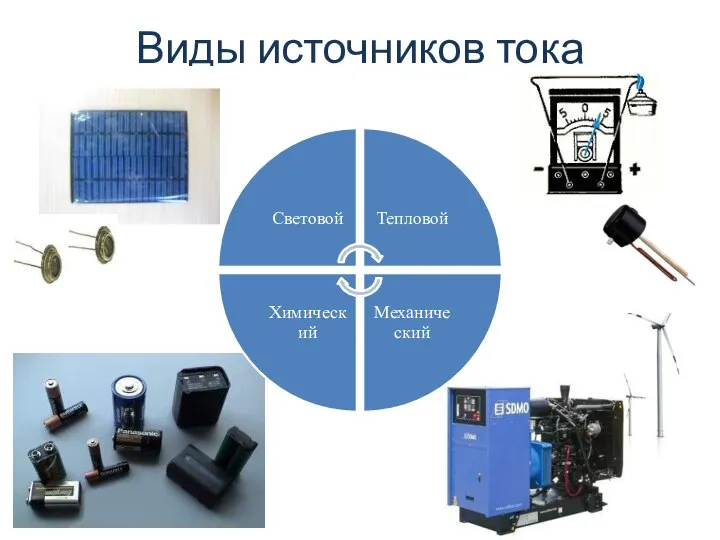 Виды источников тока