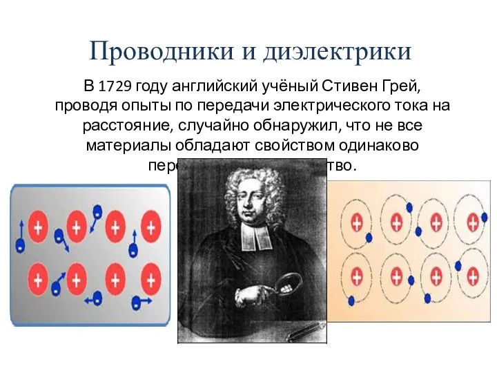 Проводники и диэлектрики В 1729 году английский учёный Стивен Грей, проводя опыты