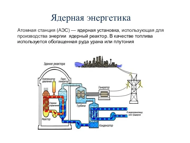 Ядерная энергетика Атомная станция (АЭС) — ядерная установка, использующая для производства энергии