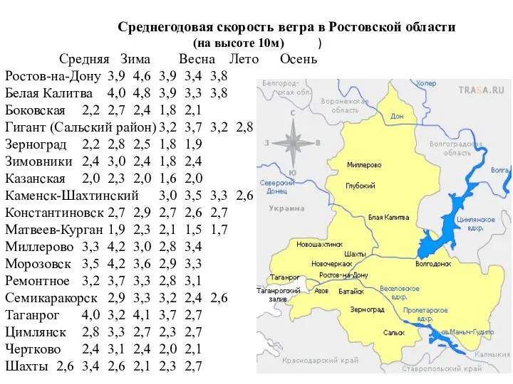 Среднегодовая скорость ветра в Ростовской области (на высоте 10м) ) Средняя Зима