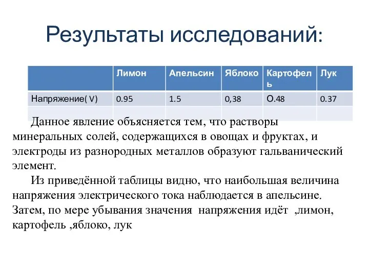 Результаты исследований: Данное явление объясняется тем, что растворы минеральных солей, содержащихся в