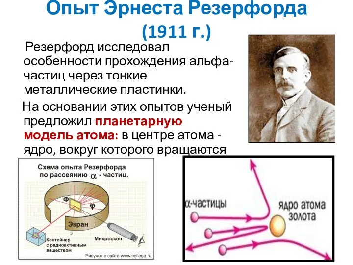 Опыт Эрнеста Резерфорда (1911 г.) Резерфорд исследовал особенности прохождения альфа-частиц через тонкие