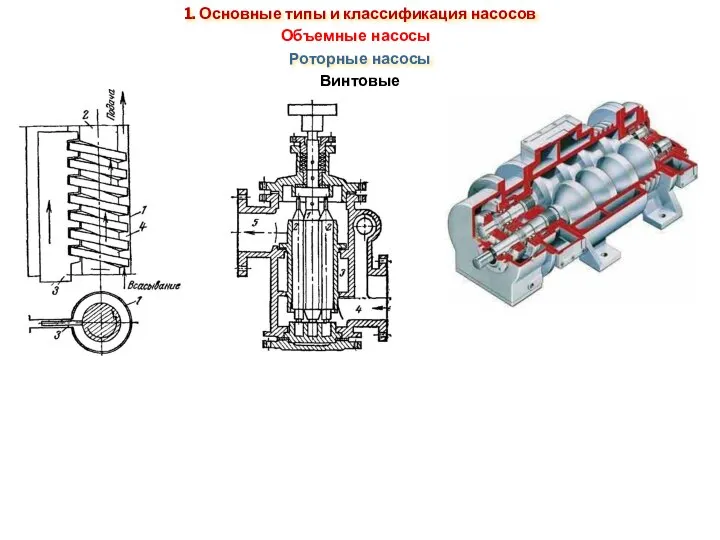 Объемные насосы 1. Основные типы и классификация насосов Роторные насосы Винтовые