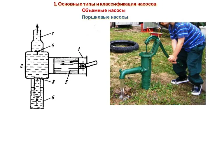 Поршневые насосы Объемные насосы 1. Основные типы и классификация насосов