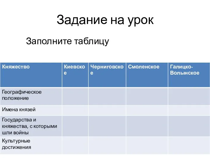 Задание на урок Заполните таблицу