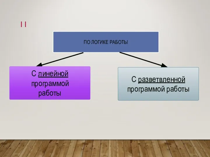 ПО ЛОГИКЕ РАБОТЫ С линейной программой работы С разветвленной программой работы