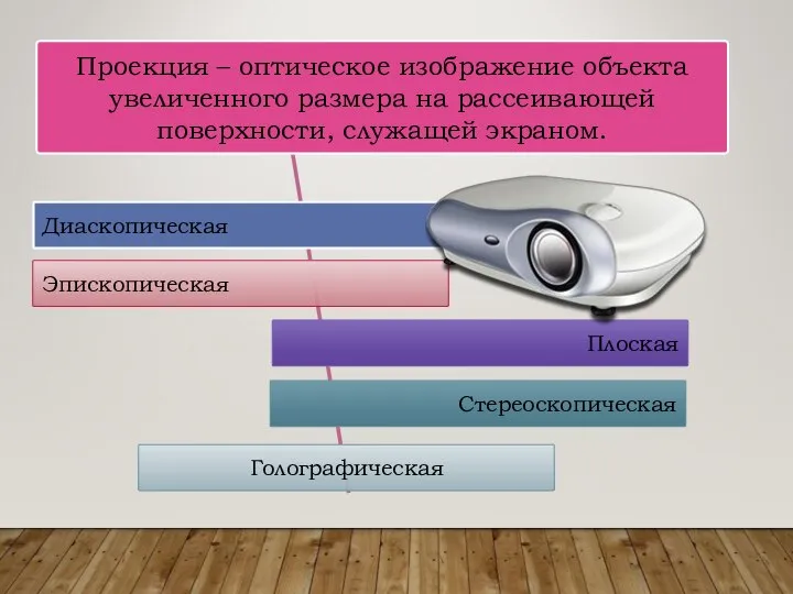 Проекция – оптическое изображение объекта увеличенного размера на рассеивающей поверхности, служащей экраном.