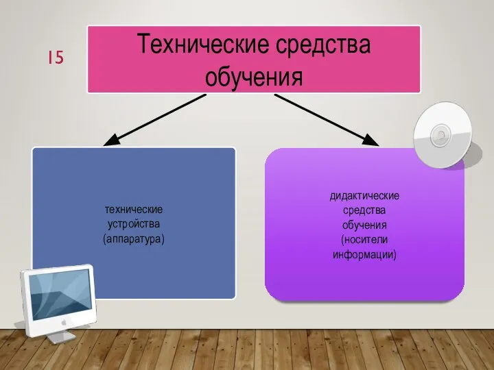 Технические средства обучения технические устройства (аппаратура) дидактические средства обучения (носители информации)