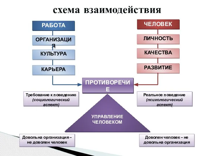 схема взаимодействия