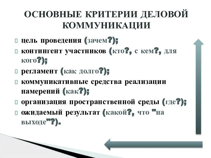 цель проведения (зачем?); контингент участников (кто?, с кем?, для кого?); регламент (как