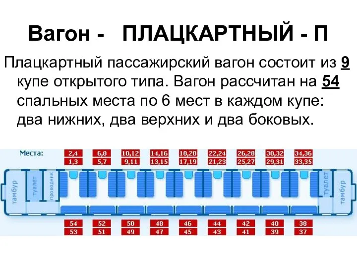 Вагон - ПЛАЦКАРТНЫЙ - П Плацкартный пассажирский вагон состоит из 9 купе