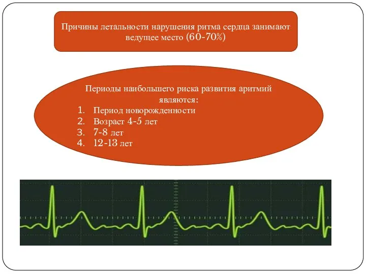 Причины летальности нарушения ритма сердца занимают ведущее место (60-70%) Периоды наибольшего риска