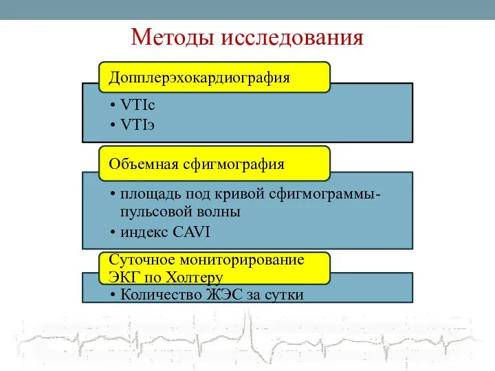 Методы исследования