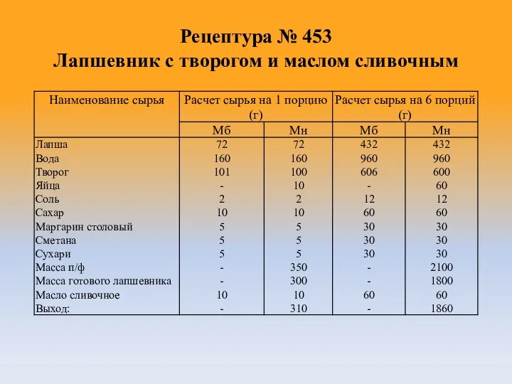 Рецептура № 453 Лапшевник с творогом и маслом сливочным