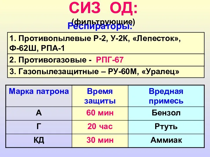 СИЗ ОД: (фильтрующие) Респираторы: 1. Противопылевые Р-2, У-2К, «Лепесток», Ф-62Ш, РПА-1 3.