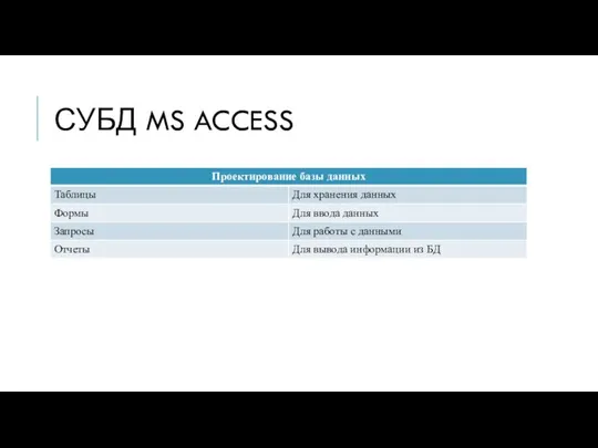 СУБД MS ACCESS