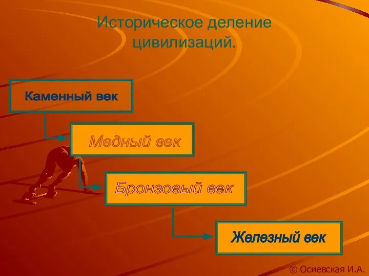 Историческое деление цивилизаций. Каменный век Медный век Бронзовый век Железный век © Осиевская И.А.