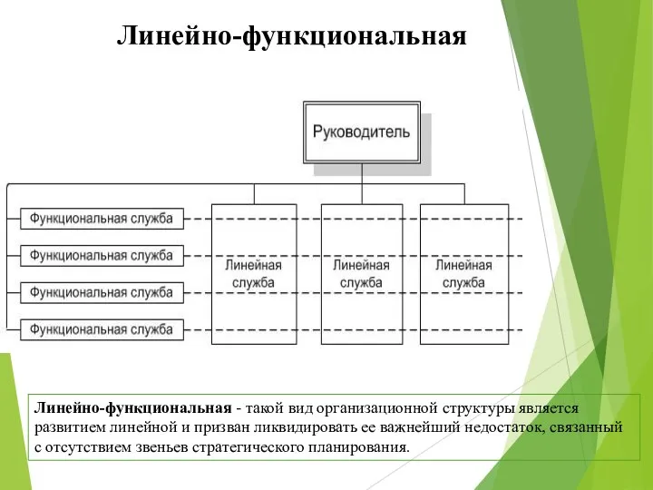 Линейно-функциональная - такой вид организационной структуры является развитием линейной и призван ликвидировать